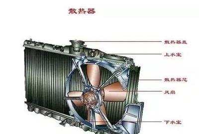 图解:发动机冷却系统的结构、工作原理
