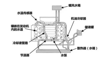 开车不保养，枉为老司机 散热器养护的重要性与奥迪4S店专业服务